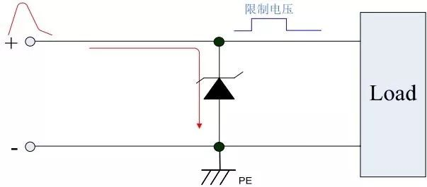保護(hù)器件TVS選型，讓選型能得心應(yīng)手！